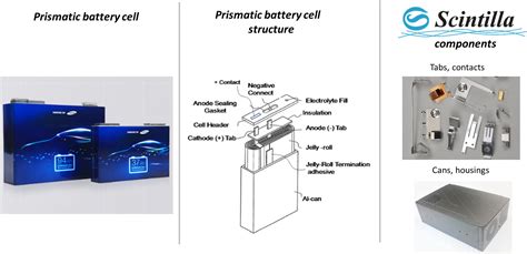 scintilla fabricated metal components|Fabricated Metal Components .